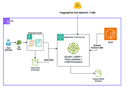 AWS Details Verifiable Rewards Method for More Reliable LLM Training