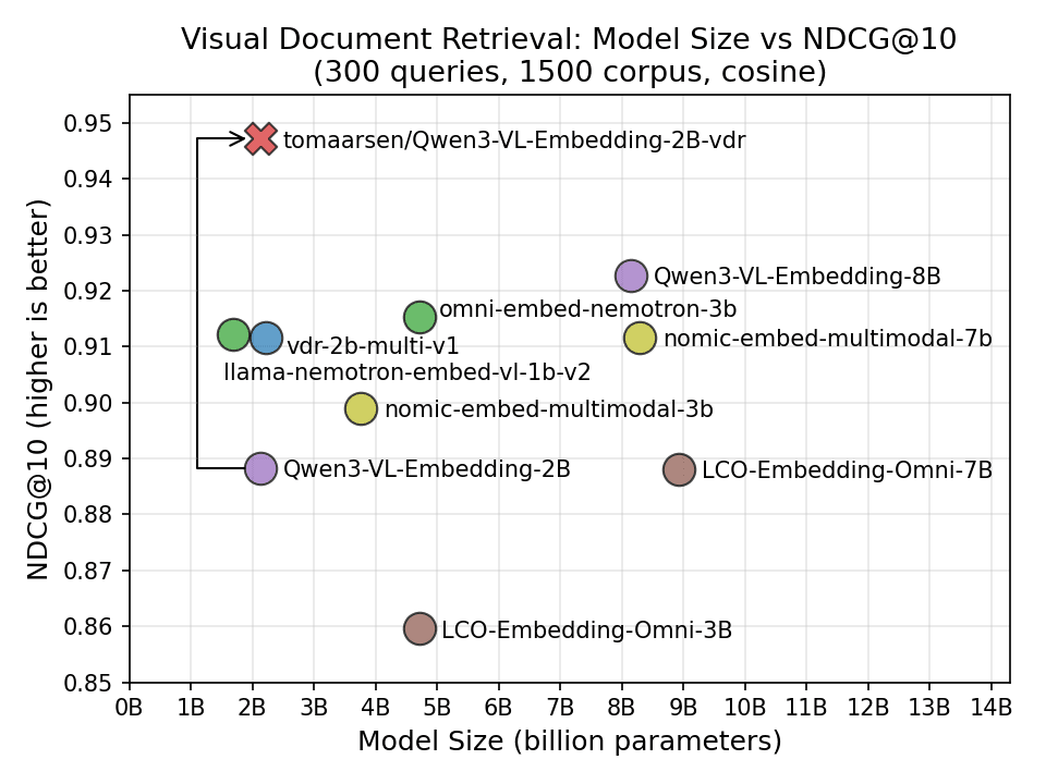 Finetuning Multimodal Models with Sentence Transformers