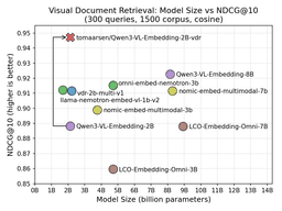 Finetuning Multimodal Models with Sentence Transformers