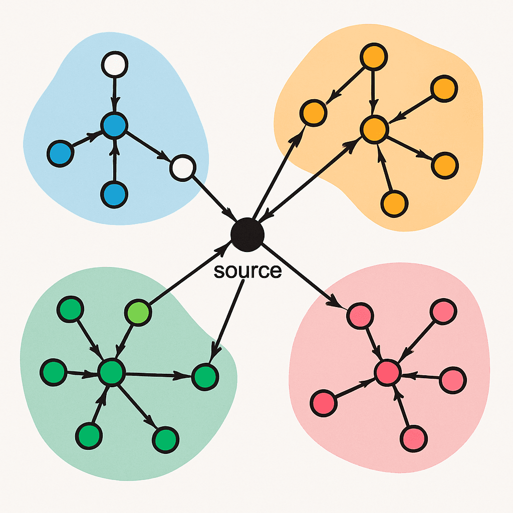 Dijkstra Beats RAPTOR for Transit Routing with Buffer Times